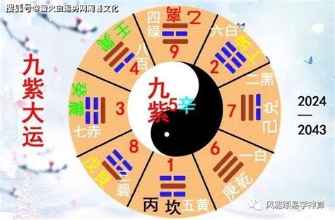 上元一运行业|离卦火运的下一个二十年（转） 2024年至2043年国运走到 “下元。